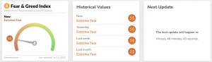 Fear & Greed Index | Source: Alternative