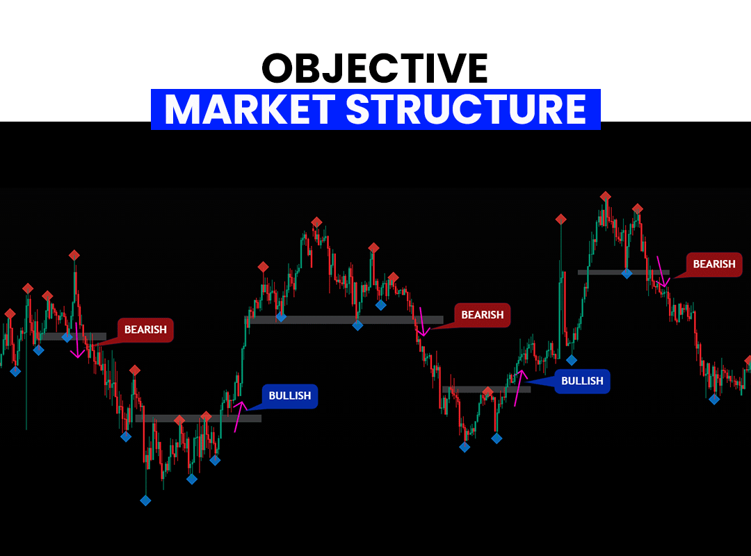 Market-structure