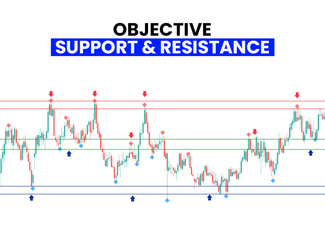 Support-and-resistance