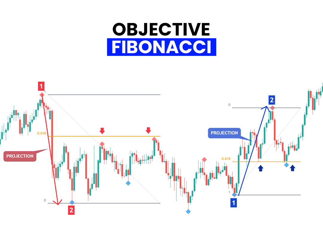 fibonacci